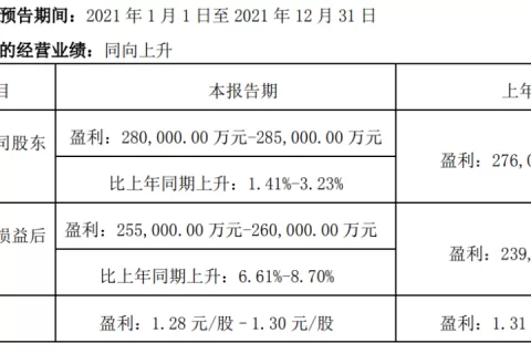 三七互娱公布年度业绩报告，公司净利润或将达到28亿元