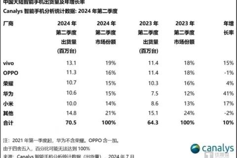 跌出前五，苹果真的在中国吃不开了？