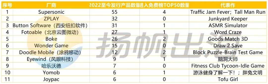 洞察25家厂商244款新品：我们找到了超休闲的“领路人”
