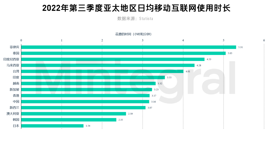 有什么出海秘笈，可助力开发者占领「社牛云集」的东南亚市场 | 出海ING