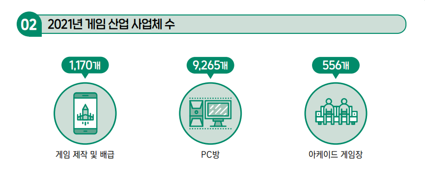 韩国游戏市场规模2021年突破1100亿人民币，创历史新高