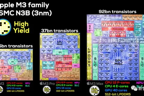 苹果M3全系列跑分曝光！16核Max反超24核M2 Ultra，战平英特尔AMD旗舰CPU