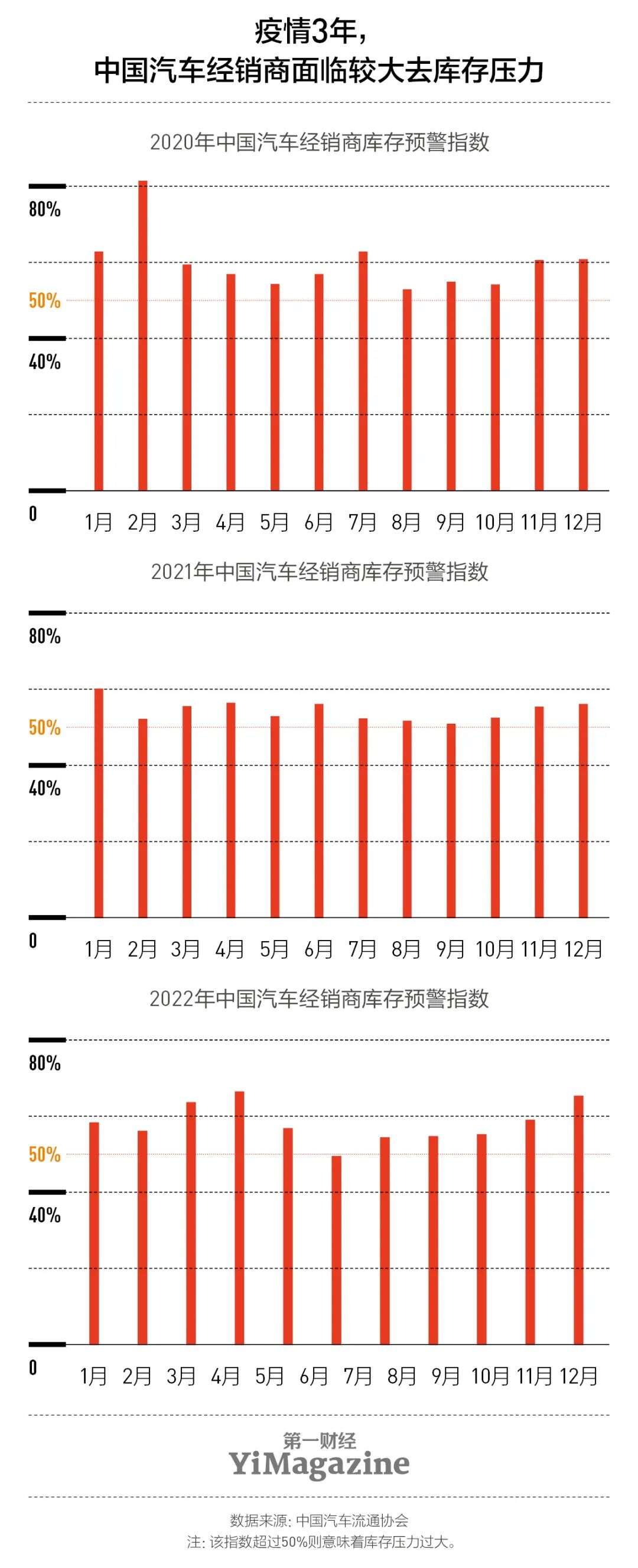 中国汽车出海之旅