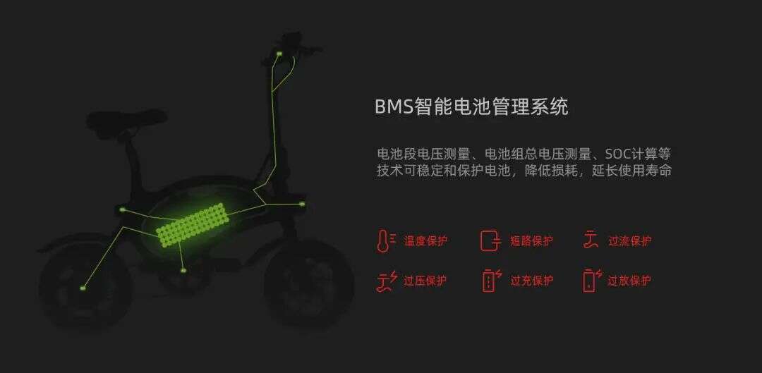 海外出货量超50万，E-bike市场的「隐形冠军」