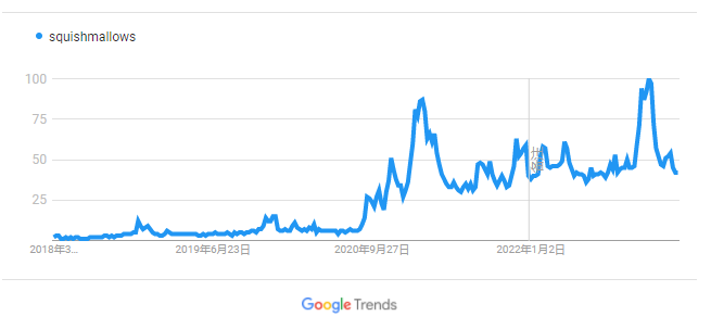 TikTok热度超50亿，这个品牌从0打造玩具IP、销量破亿！