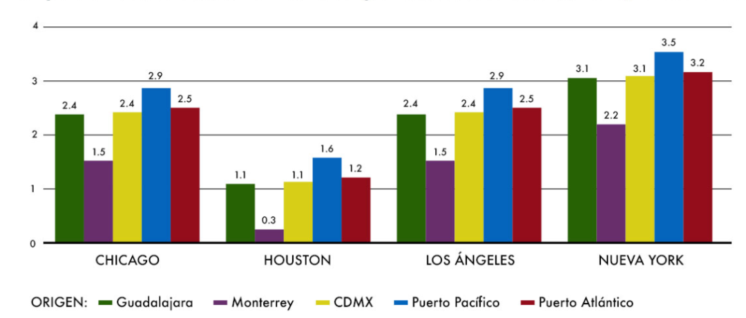 美墨近岸外包加速，中国如何面对冲击浪潮？