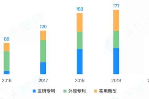 气宗Anker，剑宗SHEIN，哪一流派才可以笑傲跨境江湖？