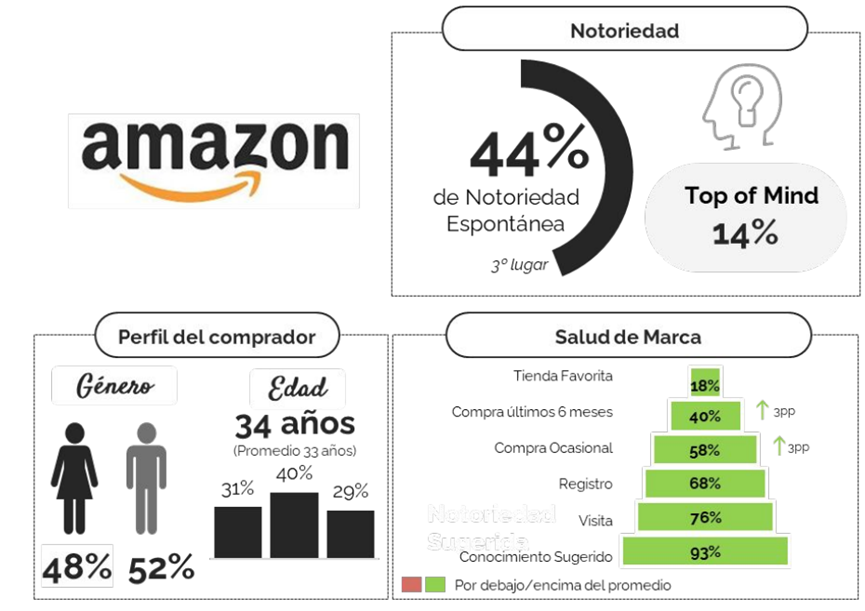 2022年墨西哥时尚类电子商务报告出炉，干货满满！拉美电商必看