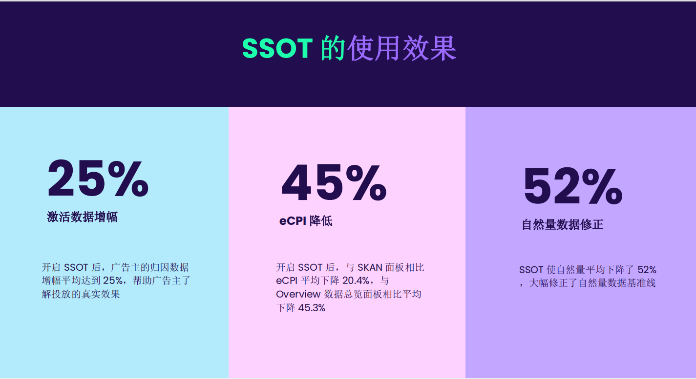 安卓隐私沙盒将至 如何解决隐私时代的广告营销痛点？