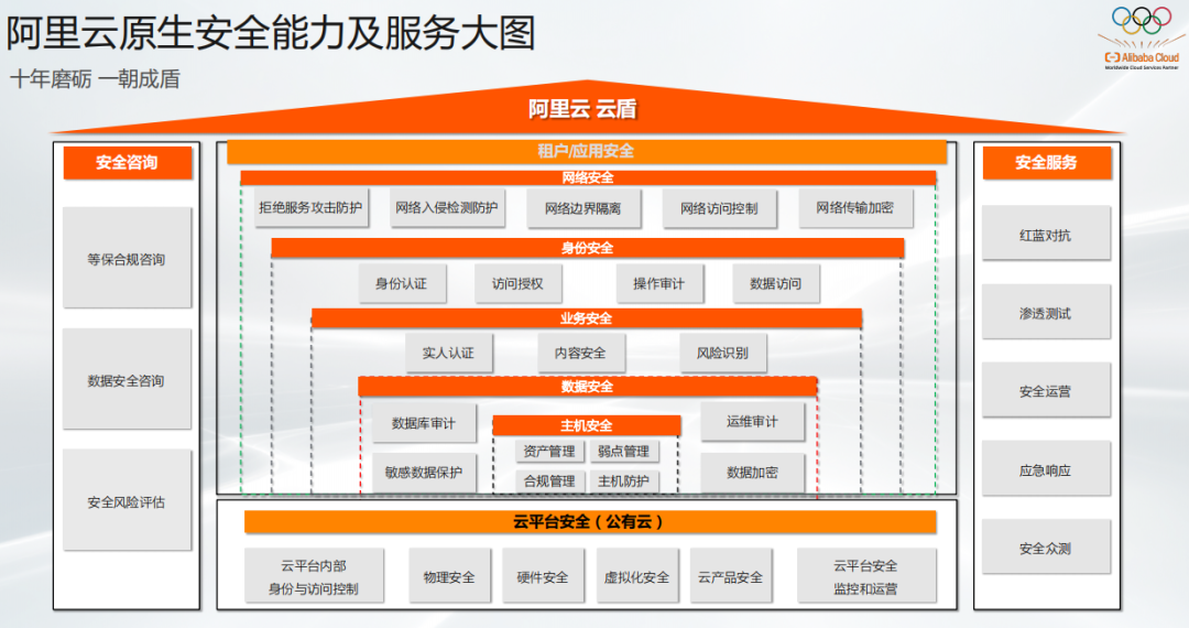 《Game+ 应云而生》活动圆满落幕｜精准洞察游戏出海新趋势，迎击海外发行新挑战