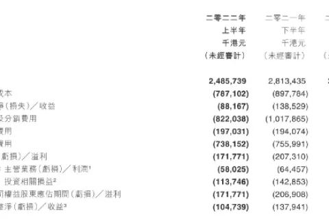 收入连续下滑，数十款新品在研，IGG急等新品下锅
