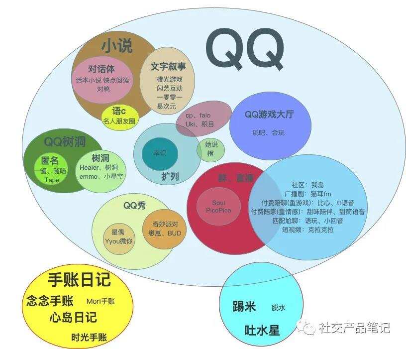 Z世代的移动社交共性：线上青春、虚拟共创、情感陪伴和表达倾诉