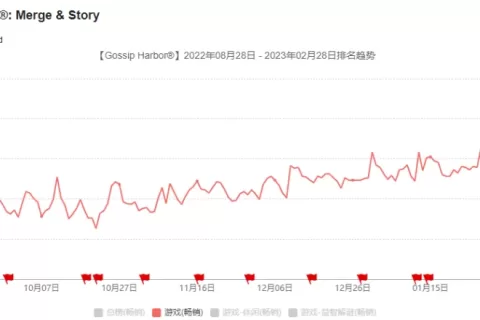 新品千万月流水，消除游戏大厂转身抓住了救命稻草