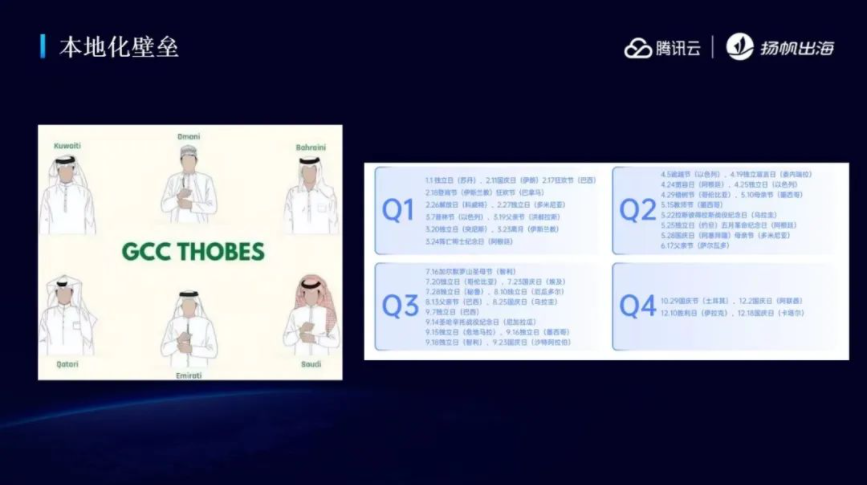 中东“掘金”指南 巴林王国/德勤/腾讯云携手助力开发者出海加速跑
