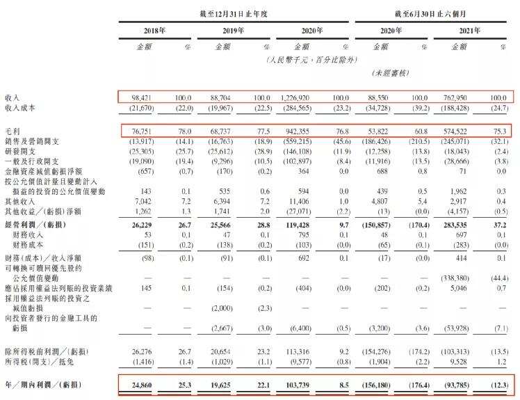 “最强蜗牛”IPO上市！ 阿里腾讯B站纷纷入局
