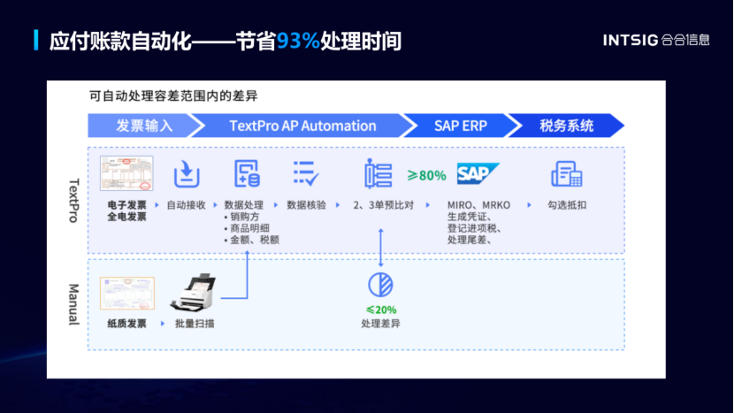 出圈日韩 | QooApp、钛动科技、合合信息、腾讯云携手助力开发者撬动高R“天堂岛”