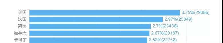 海外观察丨蓝城兄弟私有化 当Blued遇上赤子城Mico会怎样？