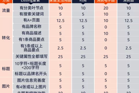2023年亚马逊大事件盘点：首次延长黑五网一大促时间，正式向中国卖家开放巴西站