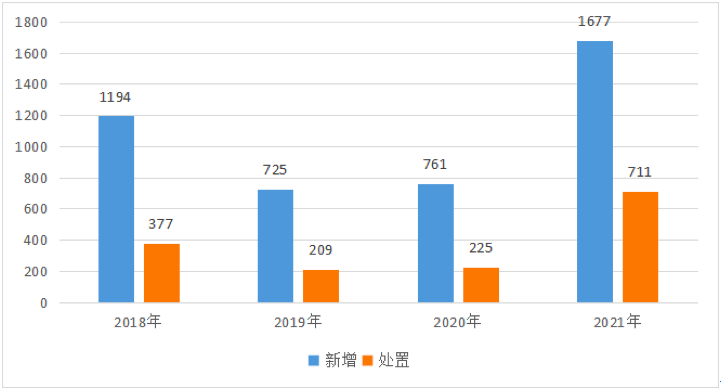 财报“不突出”的腾讯，比过去更像一家VC了