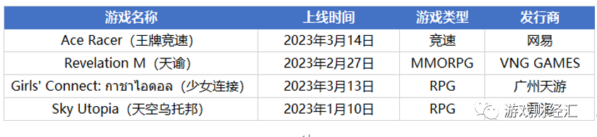 广州厂商新马泰观察：网易、三七、露珠、4399表现亮眼，这个品类出现新机会？