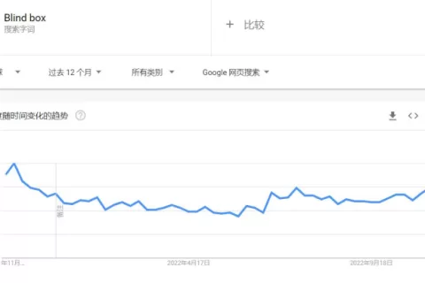 热点趋势|商家大喜，神秘盒子热销，迷你胶囊球竟在TikTok上被疯抢！