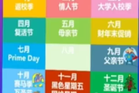 亚马逊三大新站点详解与最新趋势曝光