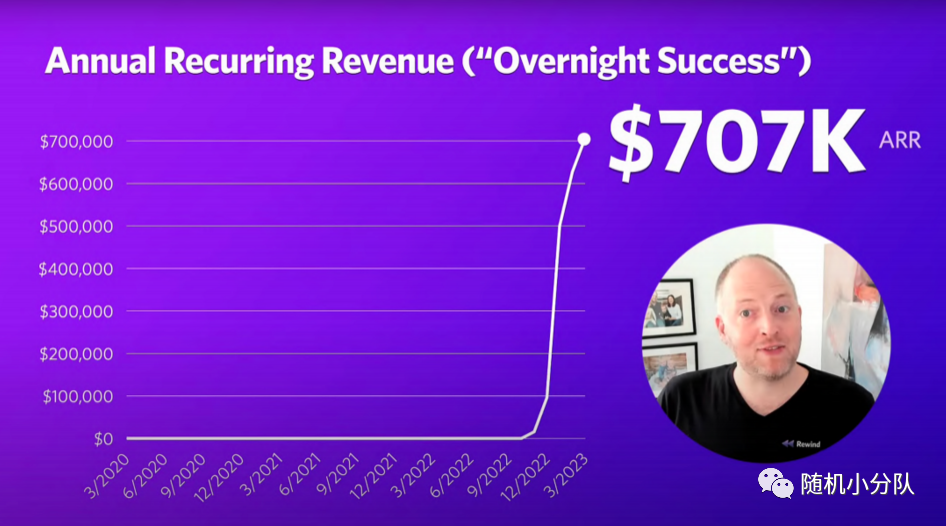7min路演换来1000+投资意向，逐帧分析Rewind 如何撩动VC心弦