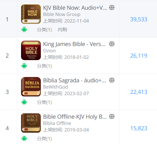 砸钱换留存、IAA当道 今年宗教产品出海赛道怎么格外热闹