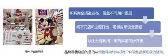 每7天上新100款新品，名创优品的出海路数有点“野”