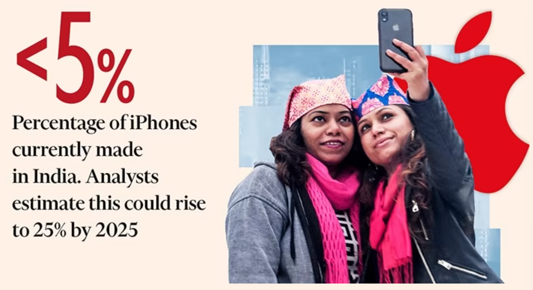 外媒独家揭秘：苹果供应链八大内幕