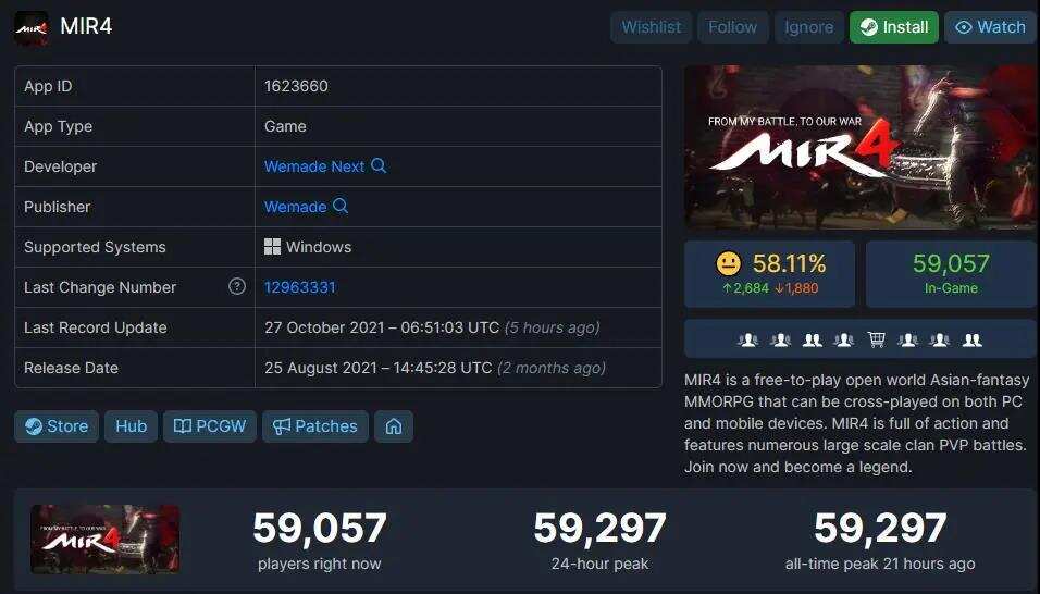 UE4跨平台，同时在线破100万，区块链MMO《Mir4》有多猛？