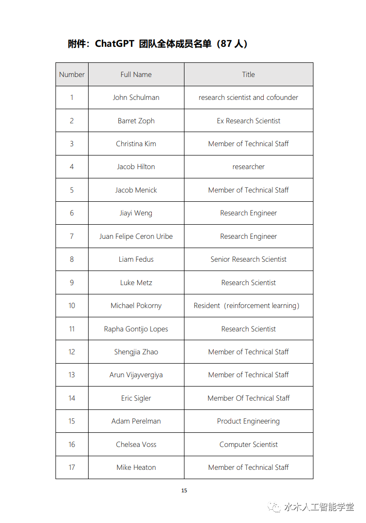 少年壮志不言愁：ChatGPT研发团队解密，平均年龄32岁，华人团队抢眼，占比10%