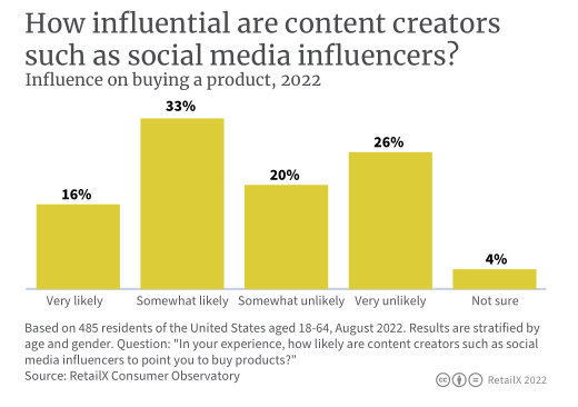 2022年美国电商市场深度报告