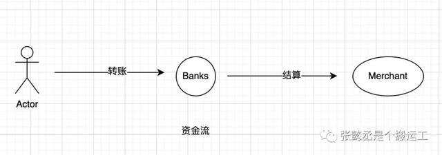 东南亚主流支付方式介绍-印尼篇