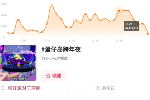 救命，2024一开年就被网易包围了！