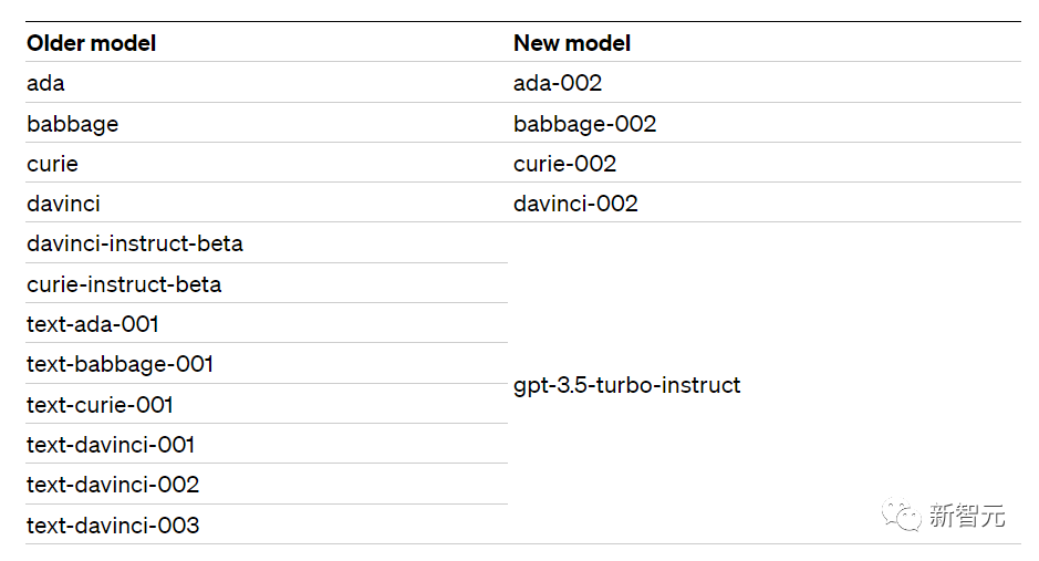 OpenAI王炸！「代码解释器」下周正式上线，GPT-4 API全面开放