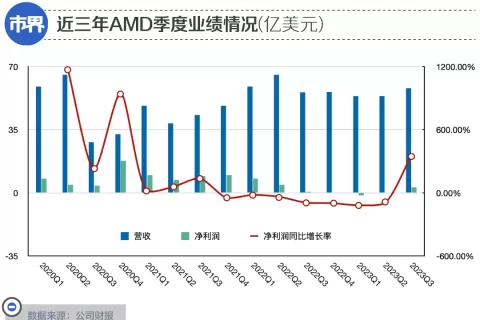英伟达捅了AMD一刀