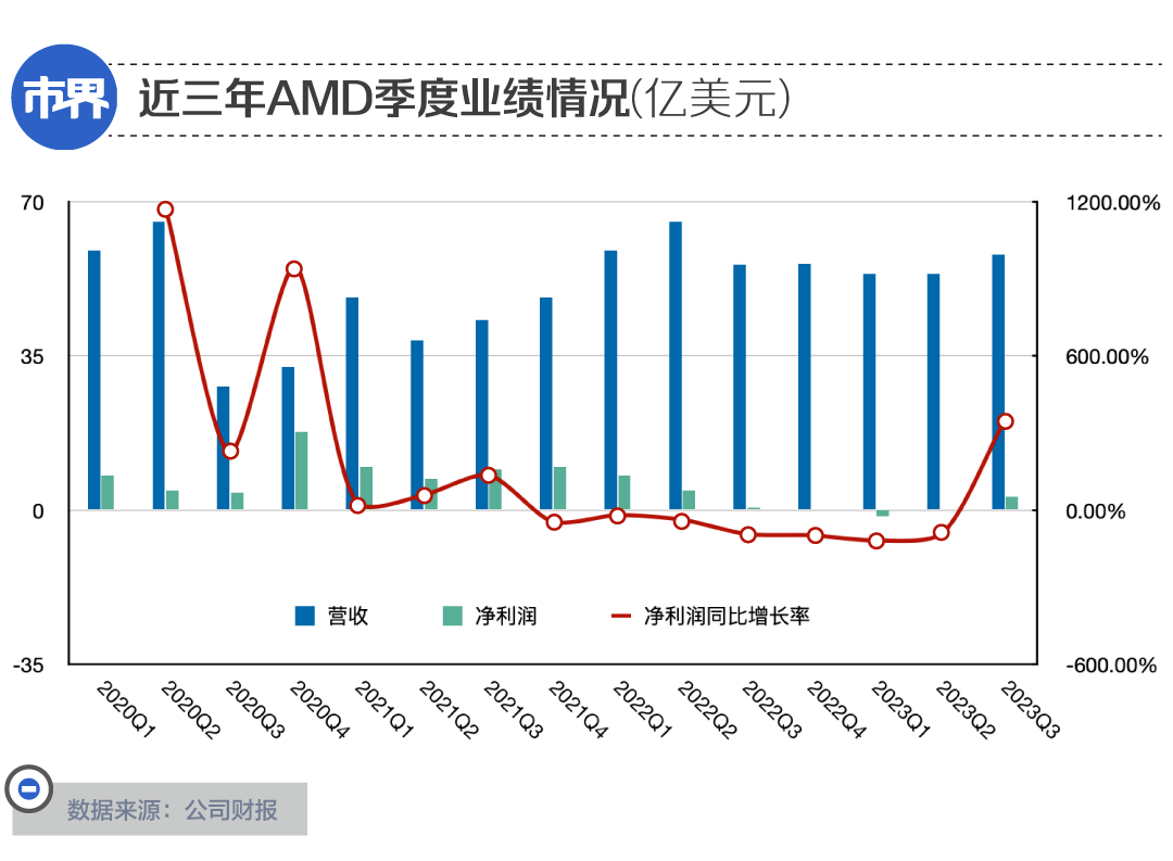 英伟达捅了AMD一刀