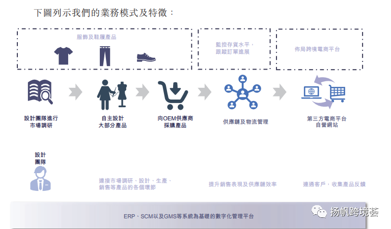 从SHEIN手里抢下 “跨境鞋服第一股”子不语市值破40亿