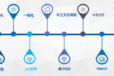 “在非洲直接复制中国模式行不通”丨投资人看非洲