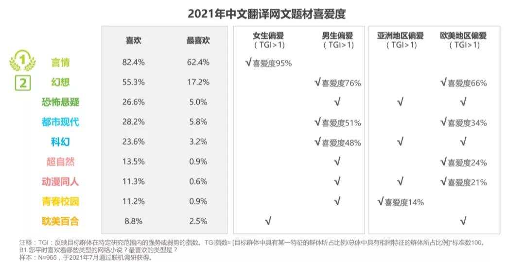 300亿的网文市场大小玩家剧增：谁会是下一个跑出来的Dreame？