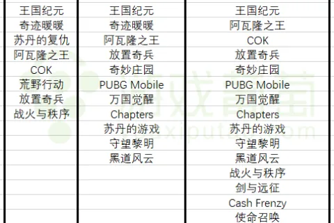 2022，国产手游「血洗」美国iOS畅销榜