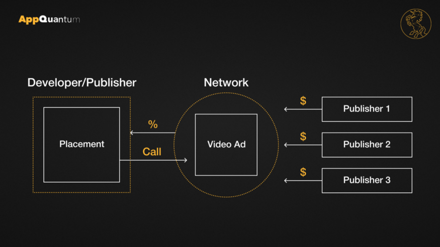 小白出海日记——广告变现最优解实现整体增收