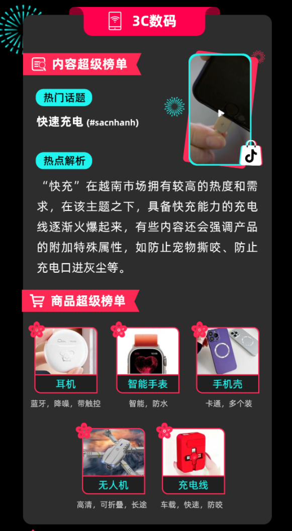 TikTok“开门红”爆款趋势重磅来袭， 引爆新年购物潮流