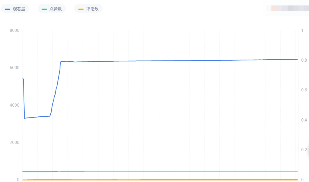 海外KOL，靠谱么？