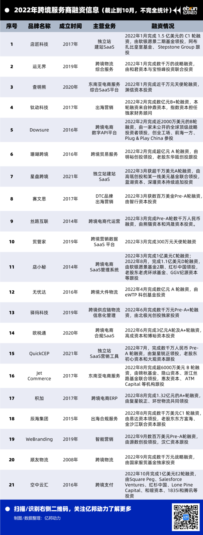20位大佬集体发声！4万亿规模跨境市场将迎来新的春天？