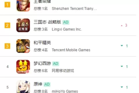 一周年重返畅销Top6，这款主打“新回合”的MMO后劲这么强？