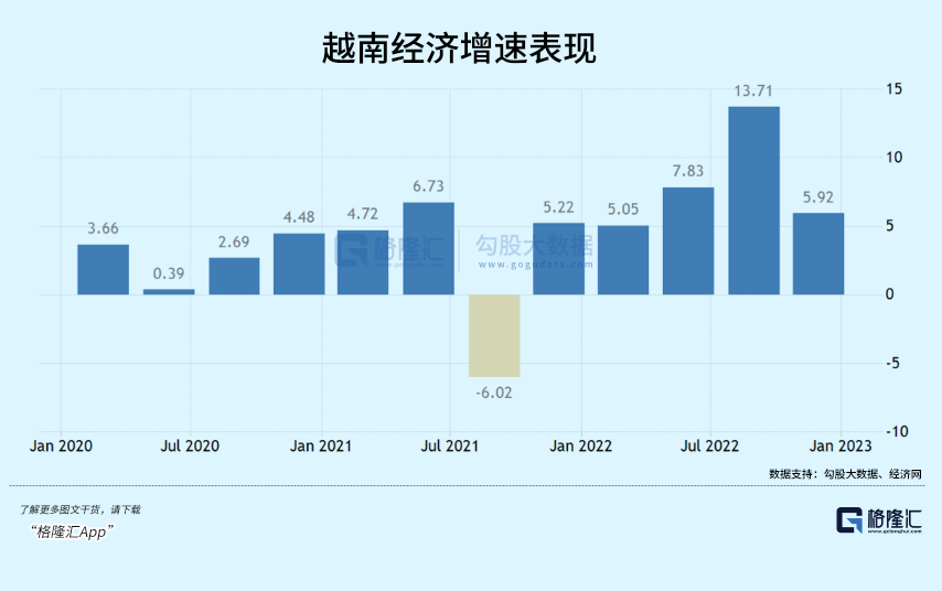 2023年的一场收割大戏