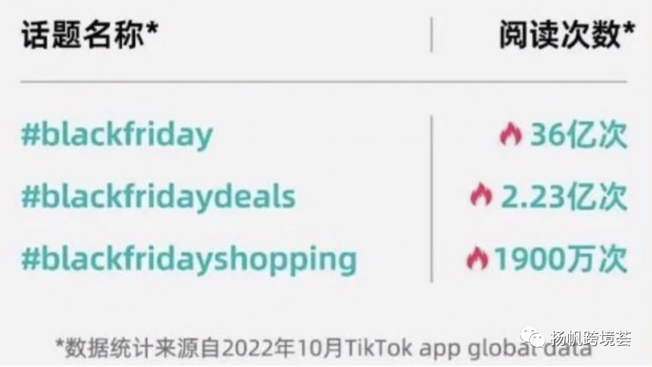 Temu黑五打出七伤拳：70%的折扣 背刺亚马逊