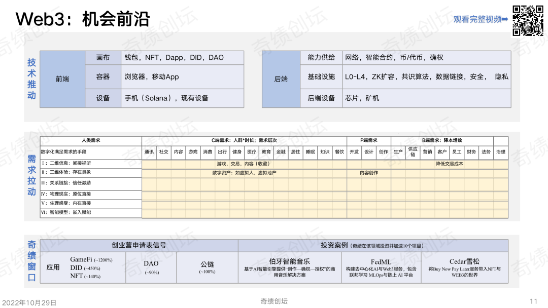 陆奇年度分享 ：前沿科技创新创业趋势分析（2022）